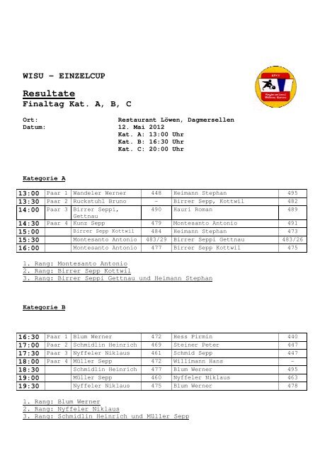 Fianltag Einzelcup Resultate+ Fotos 2012 - Keglerverband Willisau ...