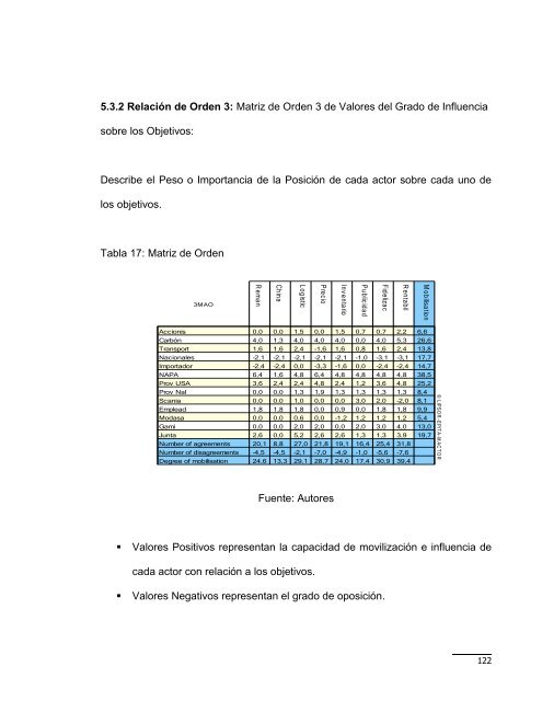 PLAN PROSPECTIVO ESTRATÉGICO 2012 DE NAPA-NTS UNA ...