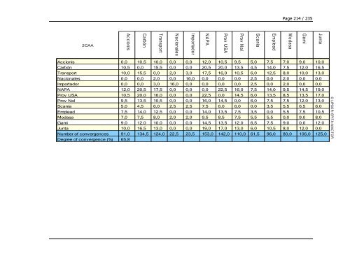 PLAN PROSPECTIVO ESTRATÉGICO 2012 DE NAPA-NTS UNA ...