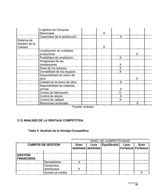 PLAN PROSPECTIVO ESTRATÉGICO 2012 DE NAPA-NTS UNA ...