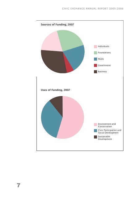 Civic Exchange Annual Report 2005-2006: The Air We Breathe