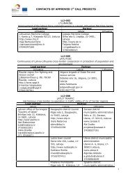 CONTACTS OF APPROVED 1st CALL PROJECTS - Latvia and ...