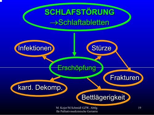 PRAXIS DER - NAHRUNGSVERWEIGERUNG bei Demenzkranken