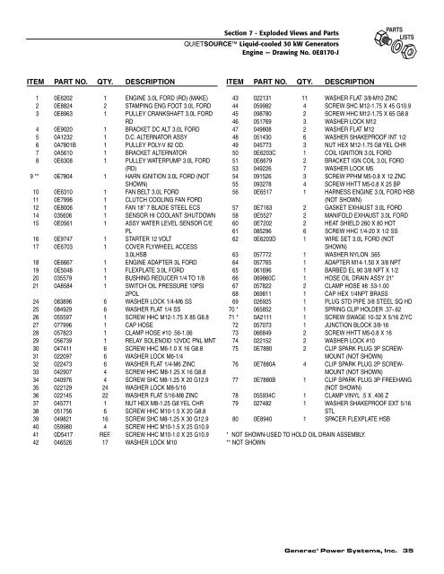 Models 4917-2 - Generac Parts