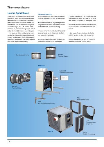 Thermoventilatoren - Systemair