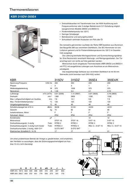 Thermoventilatoren - Systemair