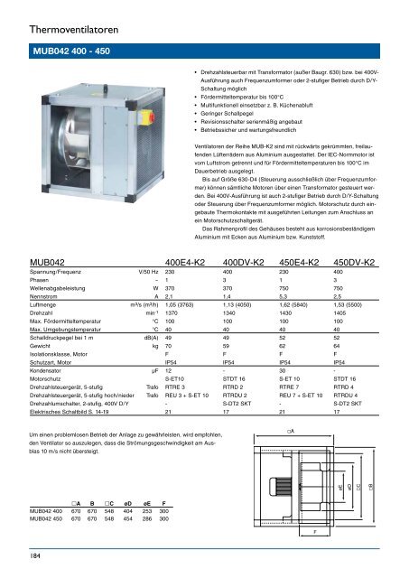 Thermoventilatoren - Systemair