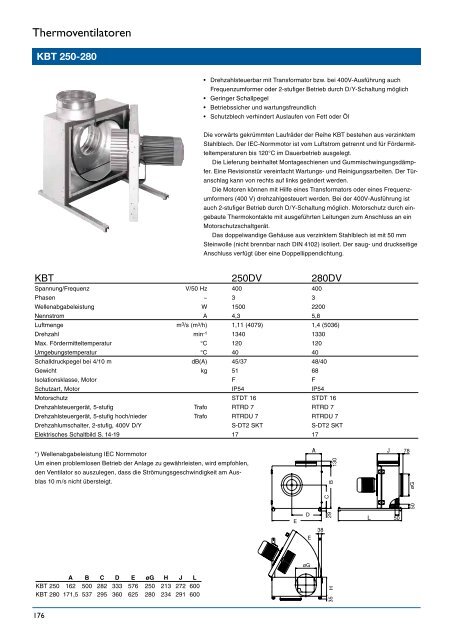 Thermoventilatoren - Systemair