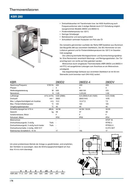 Thermoventilatoren - Systemair