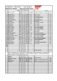 FC Solothurn, 1. Mannschaft â¢ 1. Liga, Gruppe 2 2011/12, ab 1. Runde