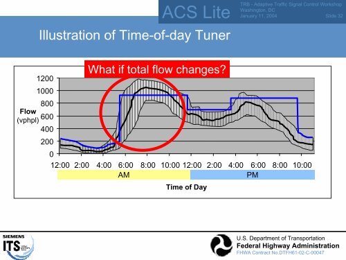 ACS Lite Project Overview - Traffic Signal Systems Committee