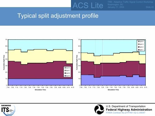 ACS Lite Project Overview - Traffic Signal Systems Committee