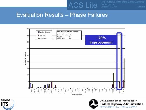 ACS Lite Project Overview - Traffic Signal Systems Committee