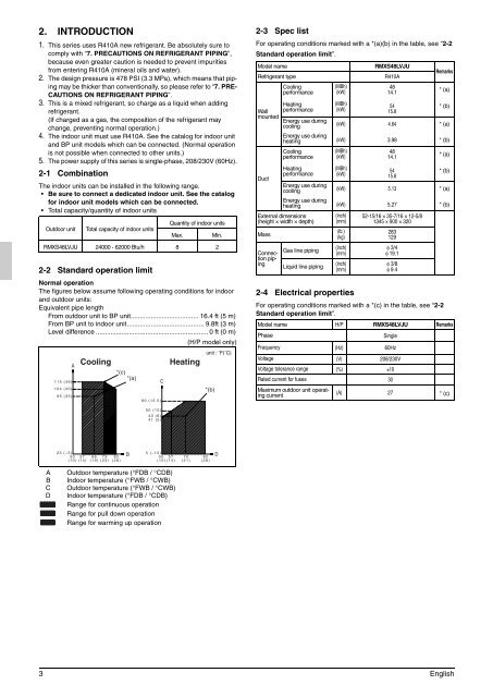 RMXS48LVJU - Daikin AC