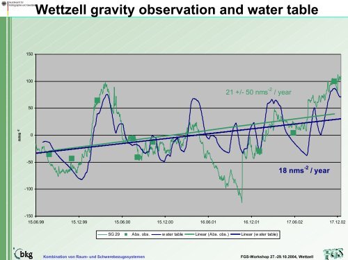 pdf (3.6 MB) - GeodÃ¤tisches Observatorium Wettzell