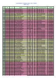 Calendario generale tornei - Federazione Italiana Tennis