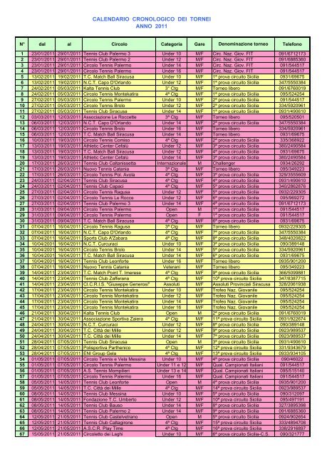 Calendario generale tornei - Federazione Italiana Tennis