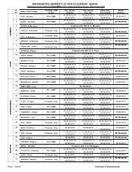 Tentative Practical Time Table of May / June 2012 Examination BDS.