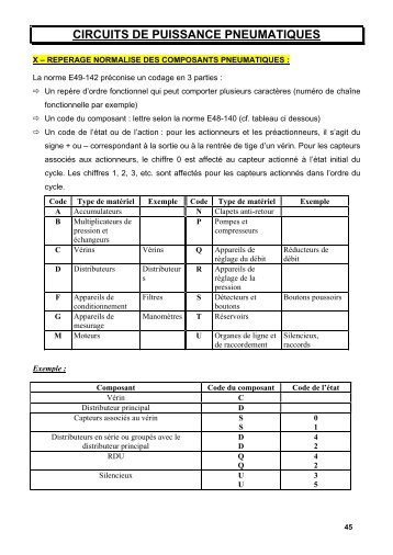 Reperage normalisÃ© des composants ... - Technologue pro