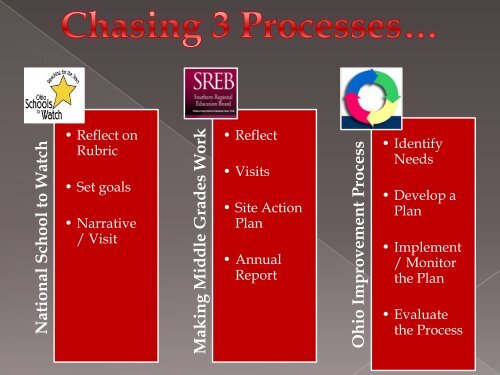 School Improvement vwms ppt