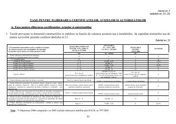 175 anexa autorizatii tabelele 21-22.pdf - Ploiesti.ro