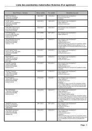 Liste des assistantes maternelles titulaires d'un agrÃ©ment - Wolfisheim