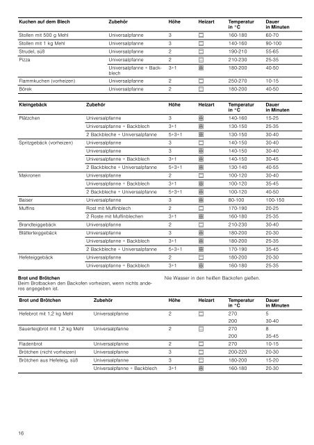 Einbauherd HEA23T1.1 - Moebelplus GmbH