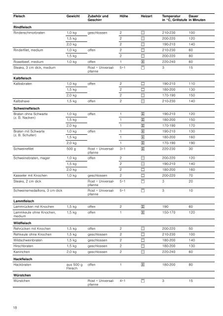 Einbauherd HEA23T1.1 - Moebelplus GmbH