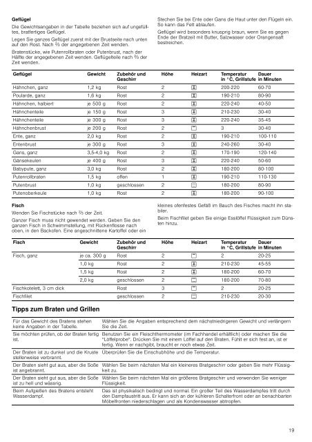 Einbauherd HEA23T1.1 - Moebelplus GmbH