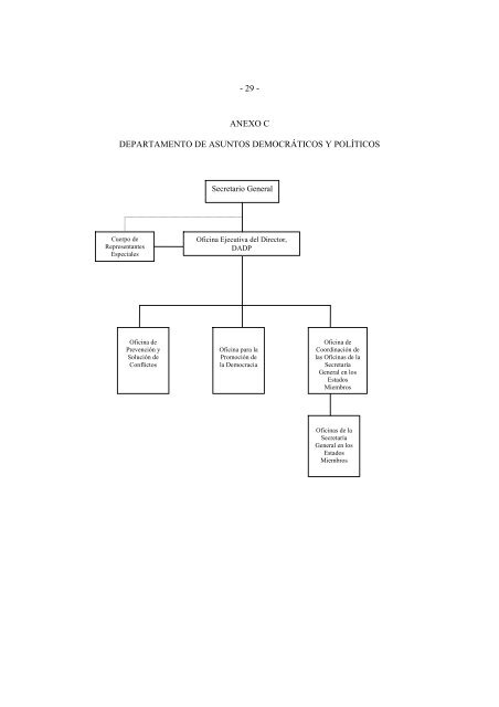 Reorganización de la Secretaria General - Resdal