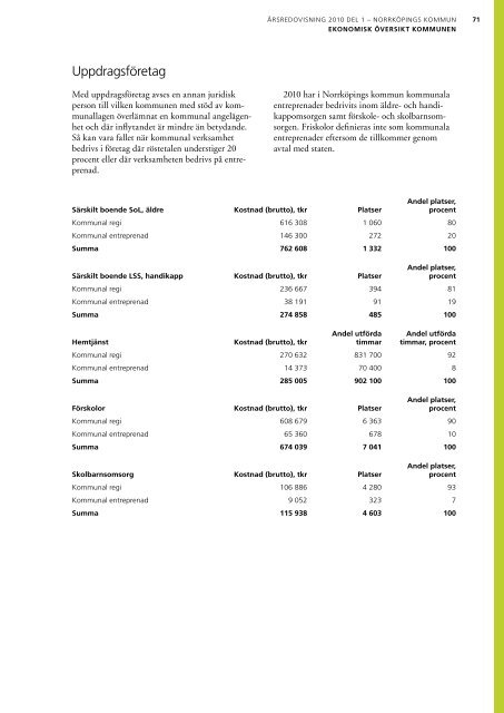 Ãrsredovisning 2010 - NorrkÃ¶pings kommun