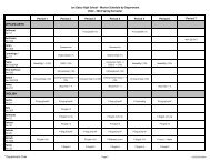 Master Schedule by Subject - Los Gatos High School