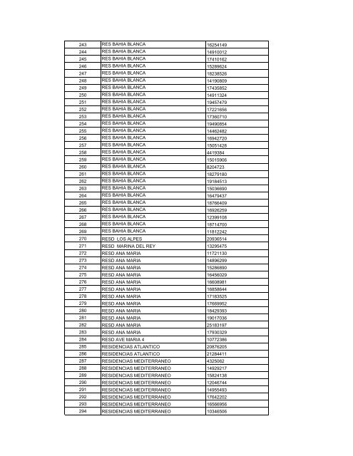 PublicaciÃ³n Listado Clientes FAOV MAYO 2013 - Banco de Venezuela