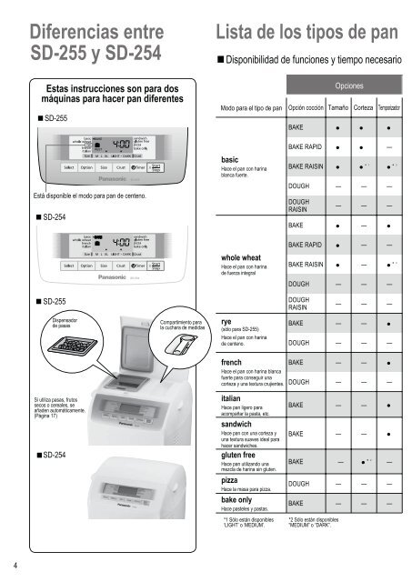 MÃ¡quina para hacer pan automÃ¡tica - Panasonic