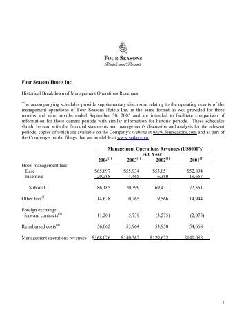 Four Seasons Hotels Inc. Historical Breakdown of Management ...