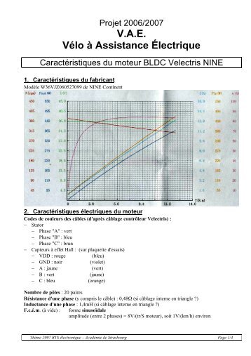 Caractéristiques moteur BLDC Velectris Phantom - Ressources et ...
