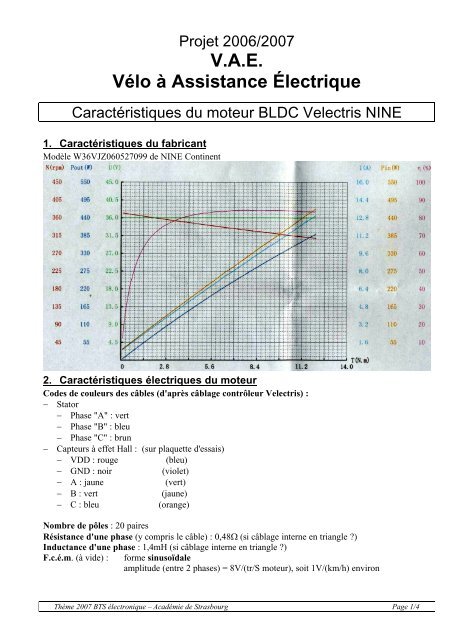 Caractéristiques moteur BLDC Velectris Phantom - Ressources et ...