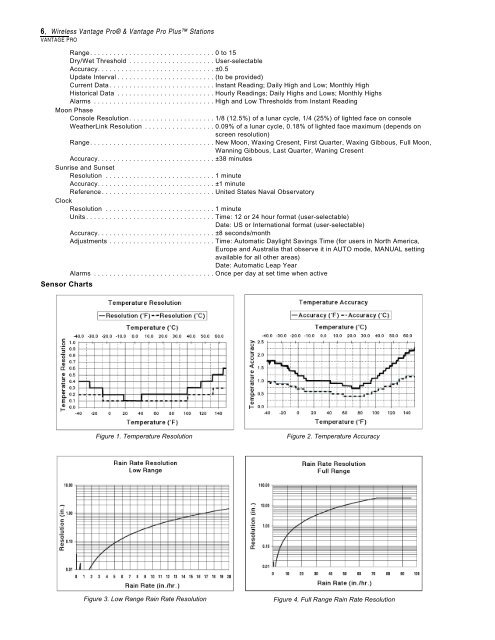 Wireless Vantage Pro & Vantage Pro Plus Specifications