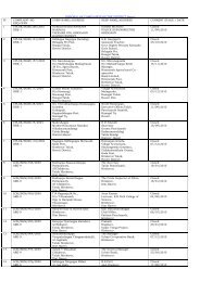 DISPOSAL OF COMPLAINTS OF THE DISTRICT Haveri ... - Lokayukta