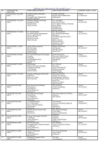 DISPOSAL OF COMPLAINTS OF THE DISTRICT Haveri ... - Lokayukta