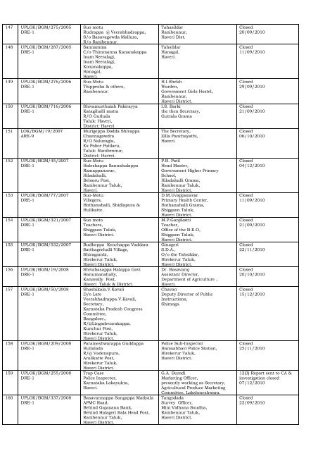 DISPOSAL OF COMPLAINTS OF THE DISTRICT Haveri ... - Lokayukta