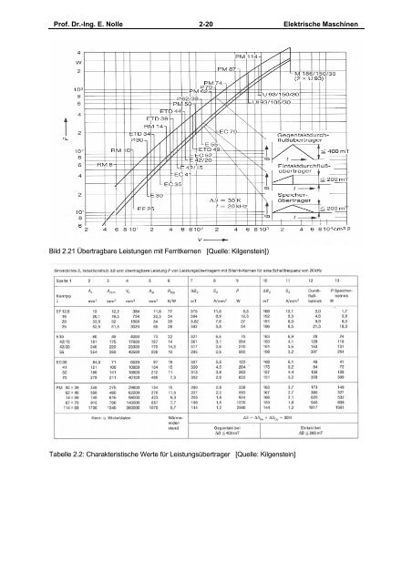 Elektrische Maschinen Teil: 1 u. 2