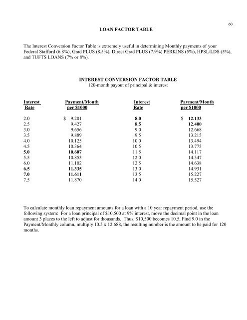 student loan repayment manual table of contents - Tufts University