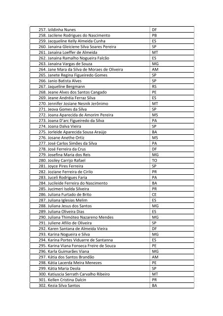 PROFISSIONAIS CONFIRMADOS relacao completa - CFESS