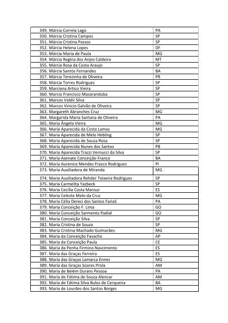 PROFISSIONAIS CONFIRMADOS relacao completa - CFESS