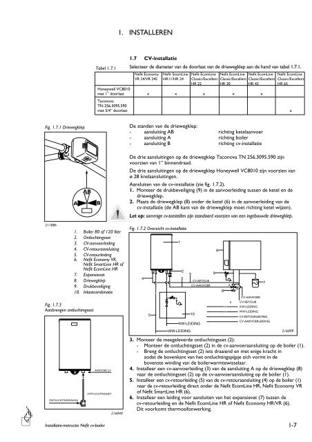 Nefit cv-boiler 80 liter / 30 kW Nefit cv-boiler 120 liter / 30 kW Nefit cv ...