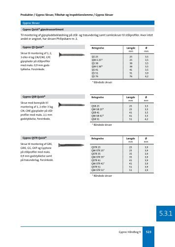 5.3.1 Gyproc Skruer