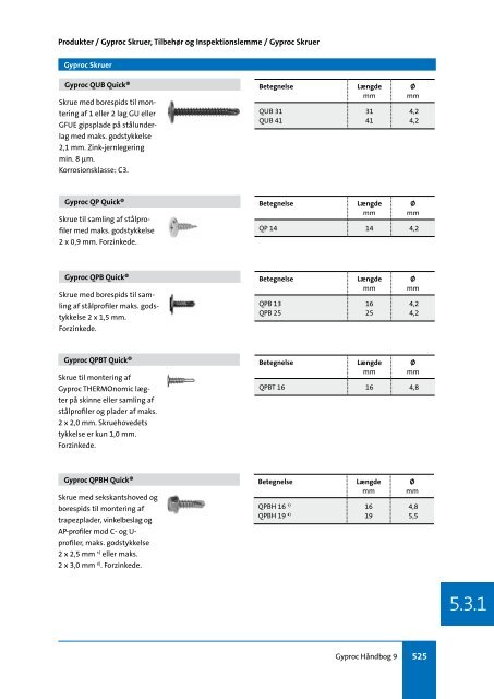 5.3.1 Gyproc Skruer