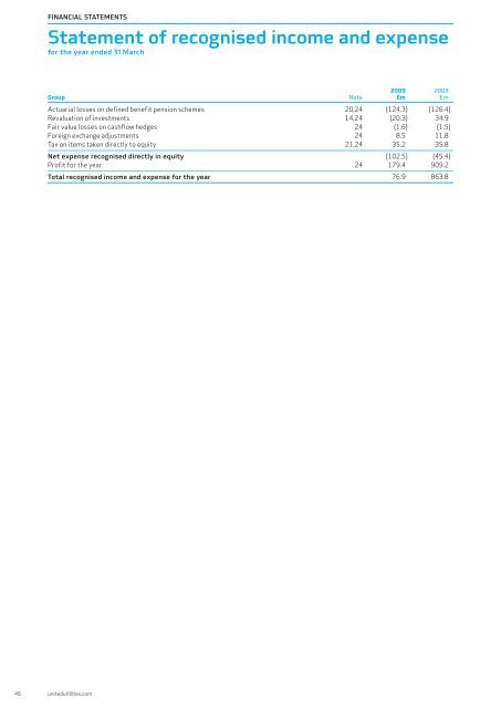 Annual report and financial statement 2009 - United Utilities