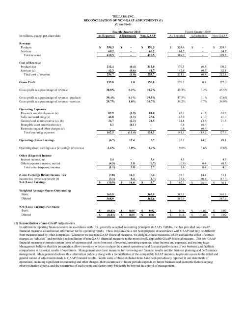 Tellabs Financial Performance: 4th Quarter Earnings 2010